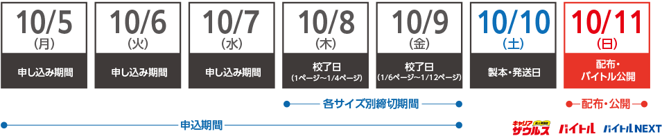 来週のスケジュール